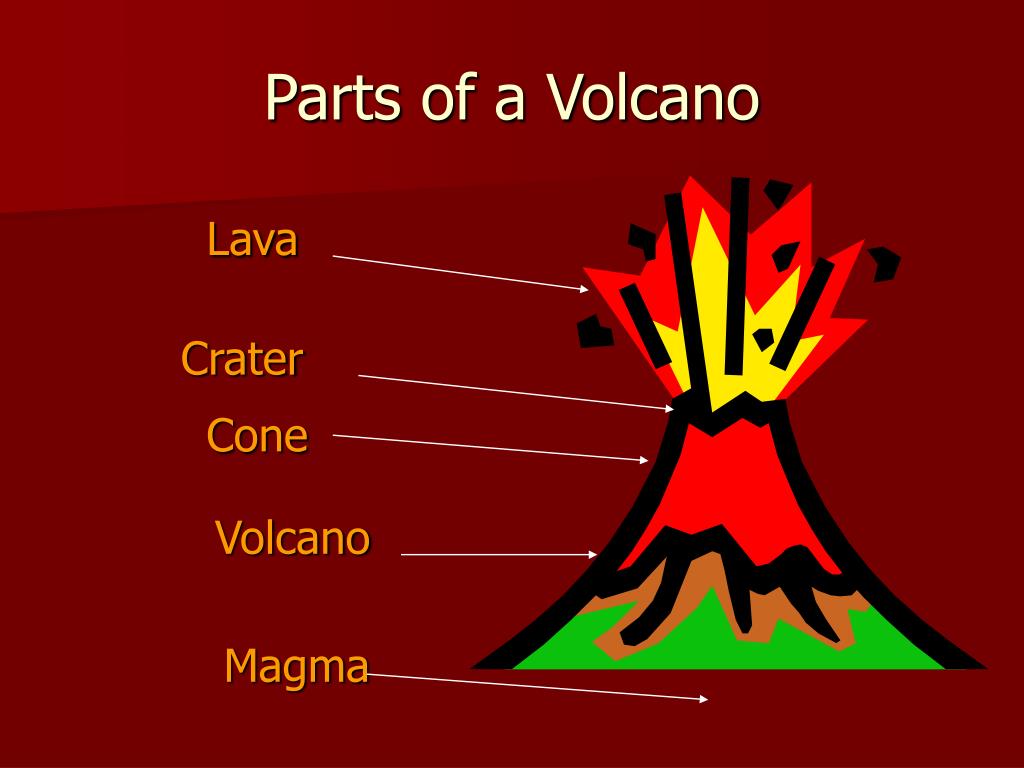 Лава по английски. Строение вулкана. Вулкан на английском. Volcanoes 4 Grade презентация. Проект по английскому про вулканы.