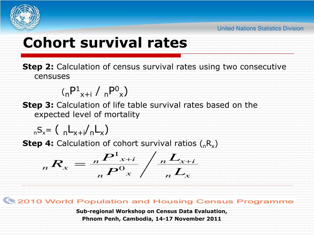 solved-3-cohort-life-history-table-calculate-survivorship-chegg