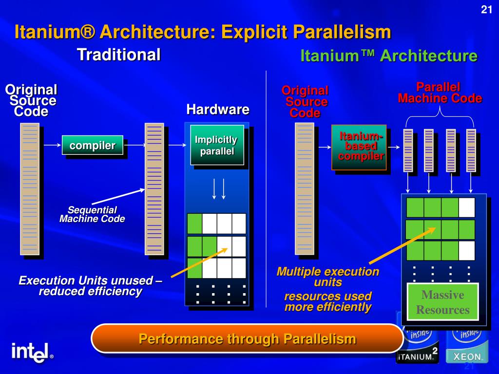 PPT - Part I IA-32 Execution Layer Part II 64-bit Extension Technology
