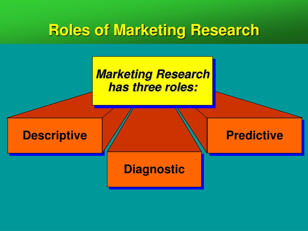 descriptive role of marketing research