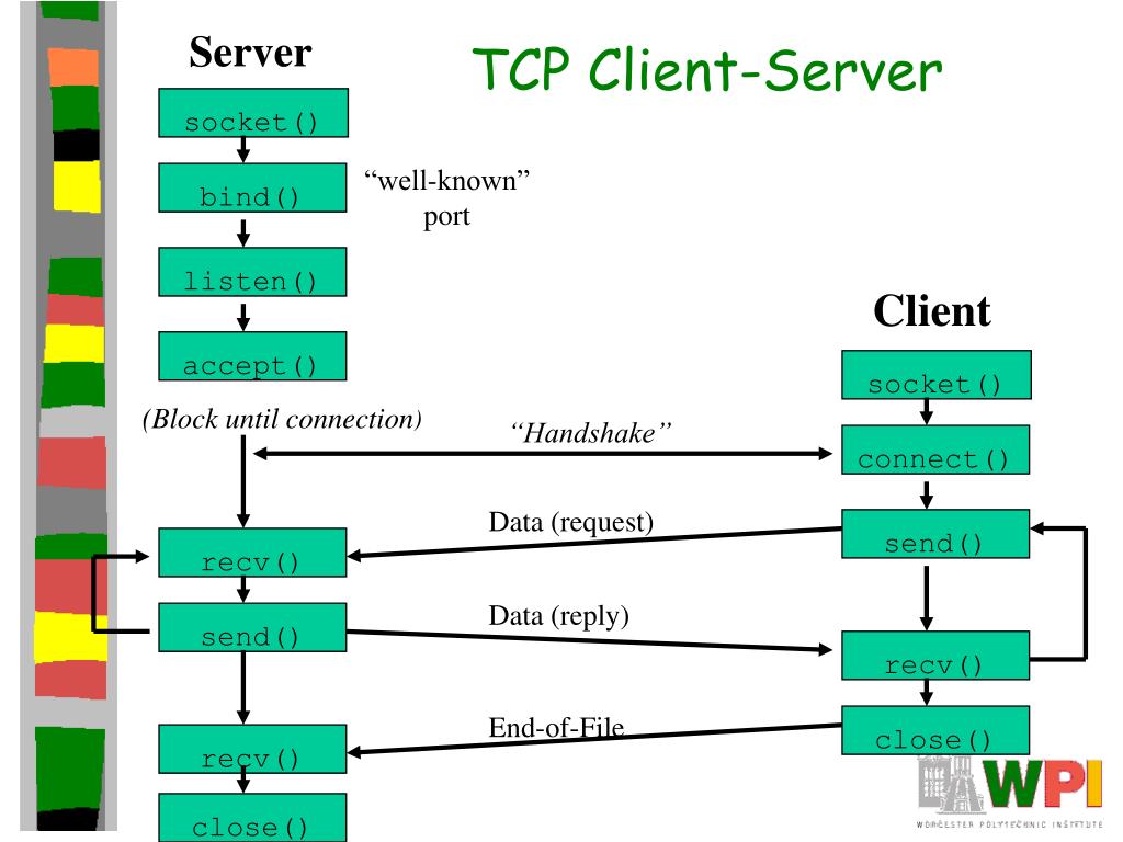 Сервера tcp ip. TCP протокол клиент-сервер. TCP udp клиент сервер. TCP/IP сервер что это. TCP сервер клиент схема.