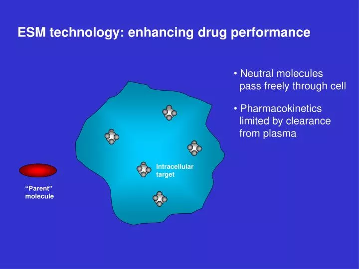 PPT - ESM technology: enhancing drug performance PowerPoint ...