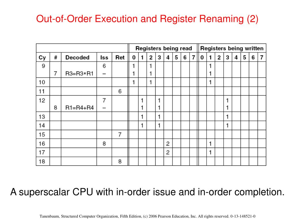 PPT - The Microarchitecture Level PowerPoint Presentation, free ...