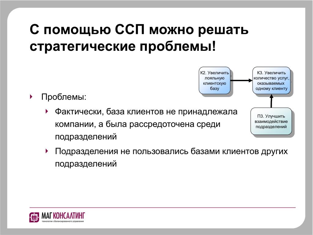 Стратегические проблемы организаций. Система сбалансированных показателей. Стратегические проблемы. Стратегические проблемы компании. Структура судебных приставов.