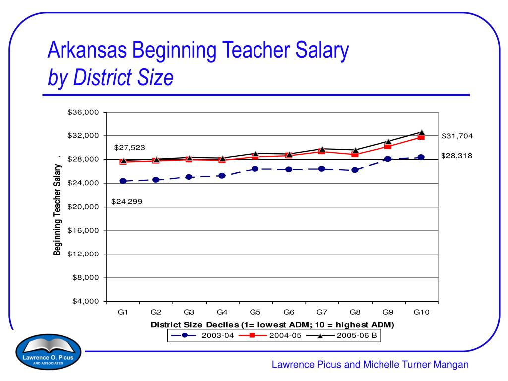 PPT Ensuring Better Use of School Finance Reform Dollars Lessons