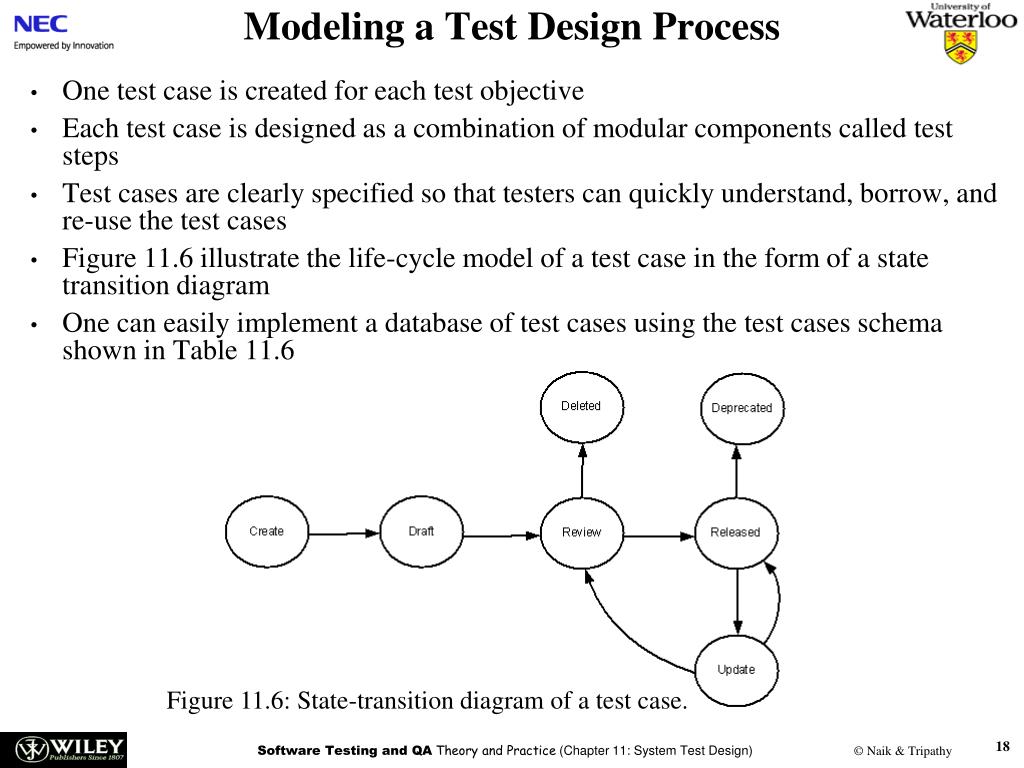 PPT Software Testing And Quality Assurance Theory And Practice 
