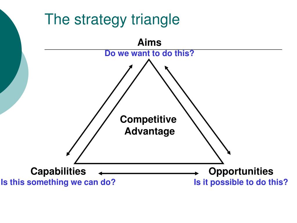 download free strategy triangle