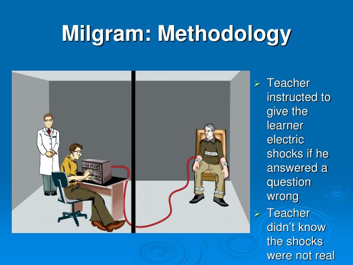 hypothesis of the milgram study
