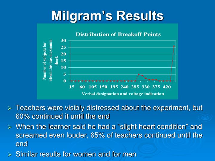 milgram experiment variation results