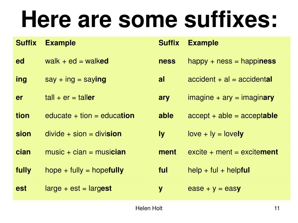 Что значит here. Суффиксы в английском языке. Суффиксы существительных в английском. Суффиксы в английском языке таблица. Суффиксы словообразования в английском языке.