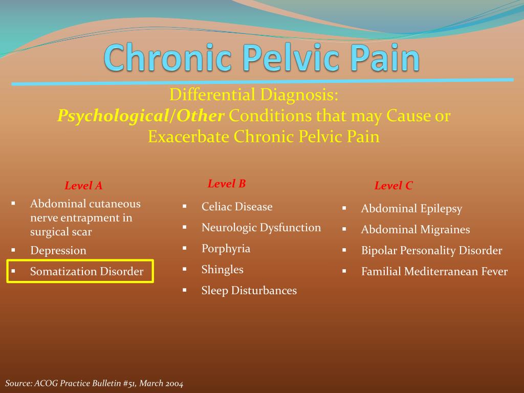 Ppt Ch Ronic Pelvic Pain Powerpoint Presentation Free Download Id