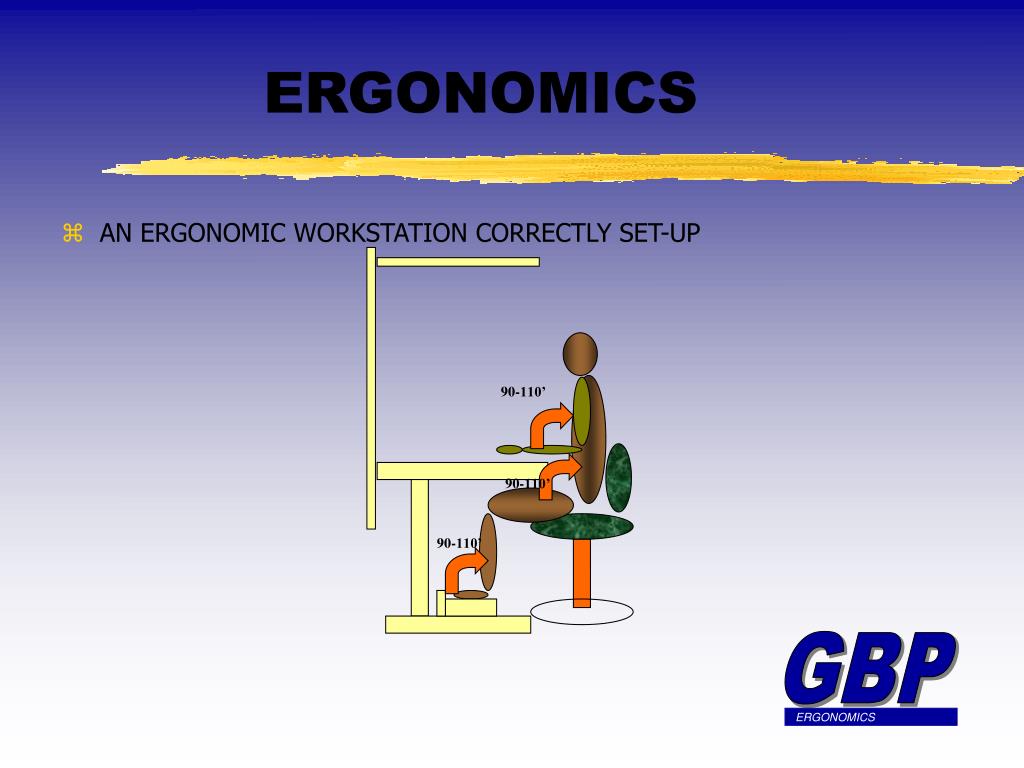 powerpoint presentation on ergonomics