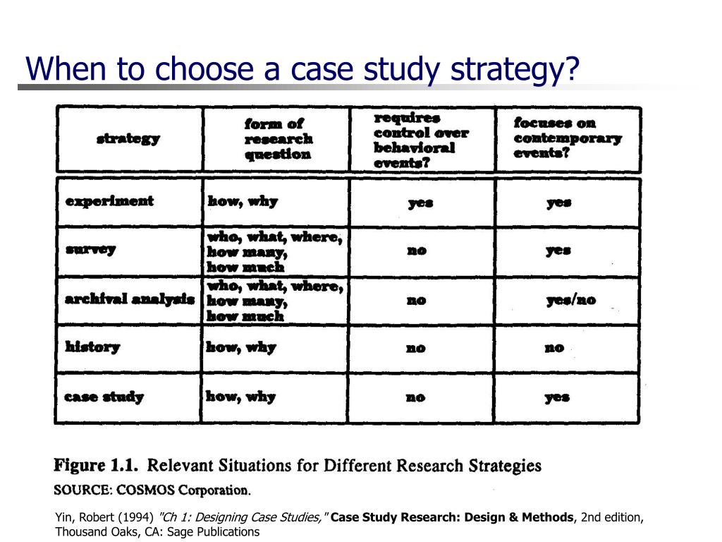 Choose case