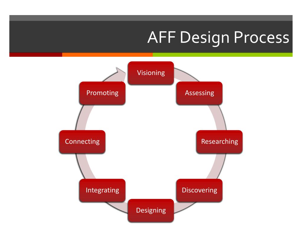 PPT - Planning Adult Faith Formation PowerPoint Presentation, free ...