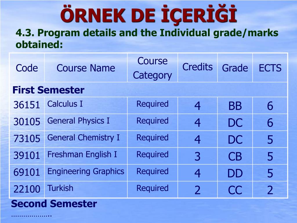 Grades mark