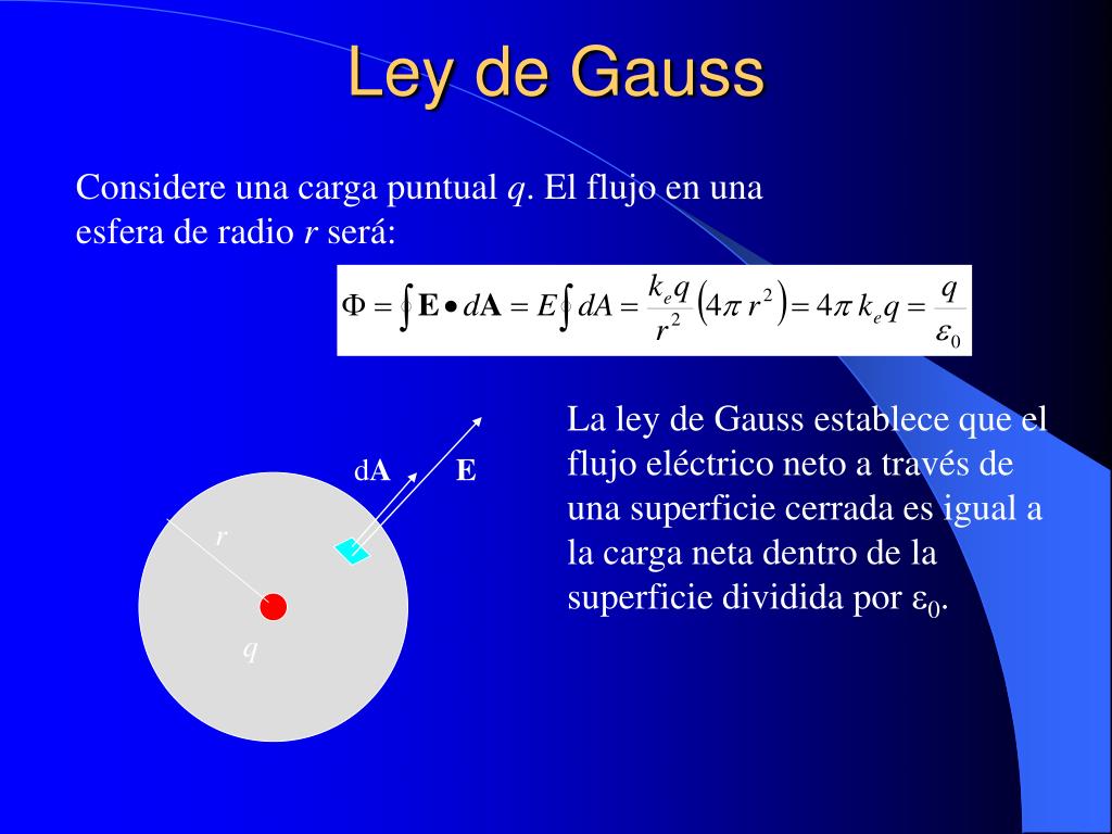 PPT - Ley de Gauss PowerPoint Presentation, free download - ID:658322