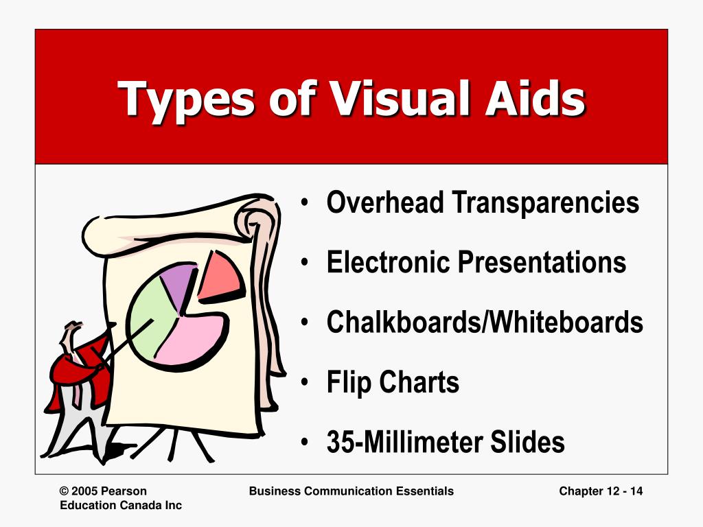 what is presentation explain the various types of visual aid