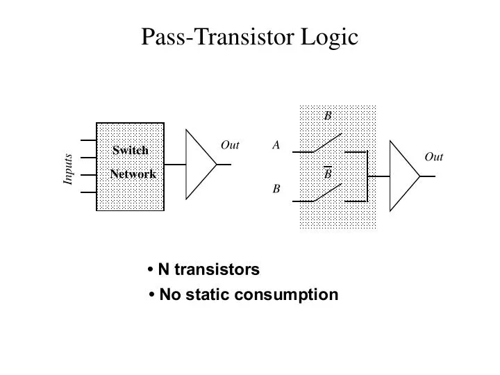 Ppt Pass Transistor Logic Powerpoint Presentation Free Download Id 659221