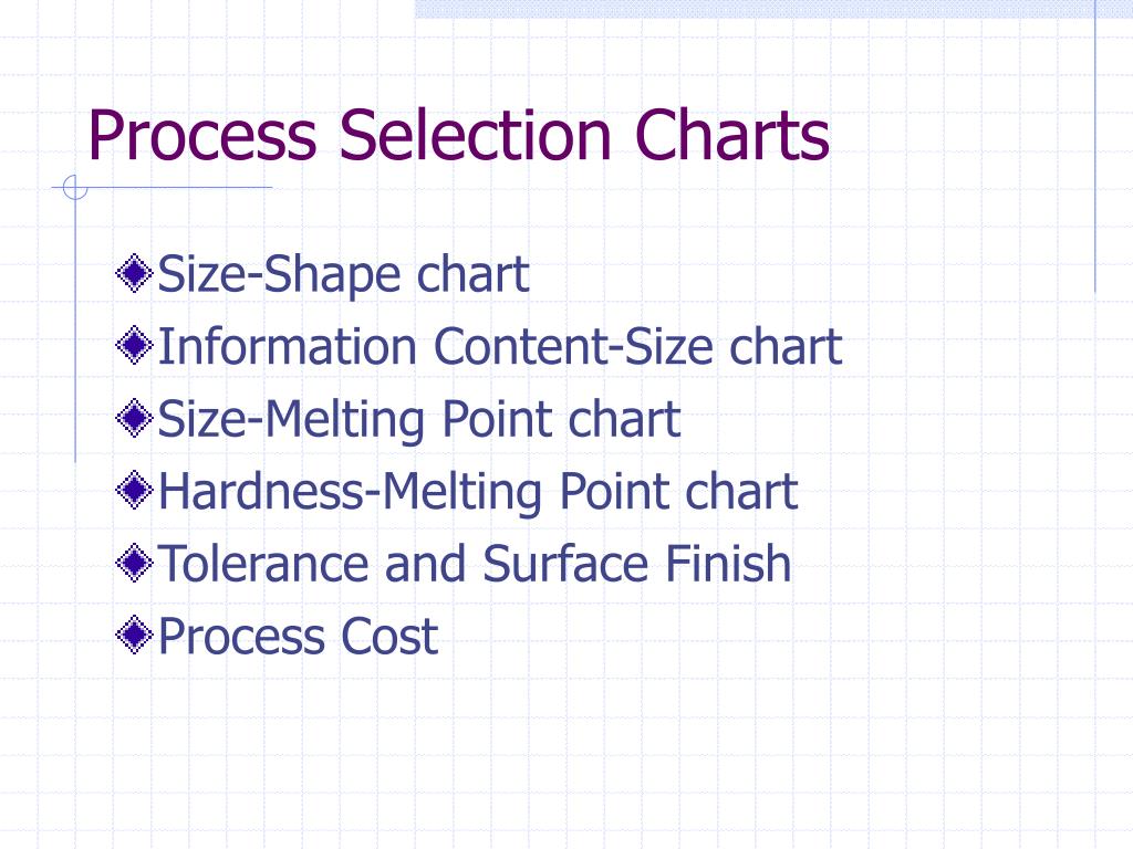 Process Selection Charts