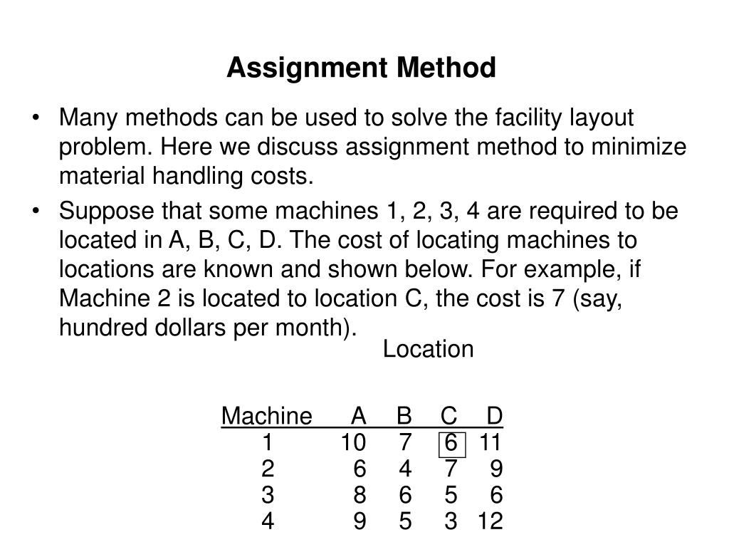 assignment method explanation