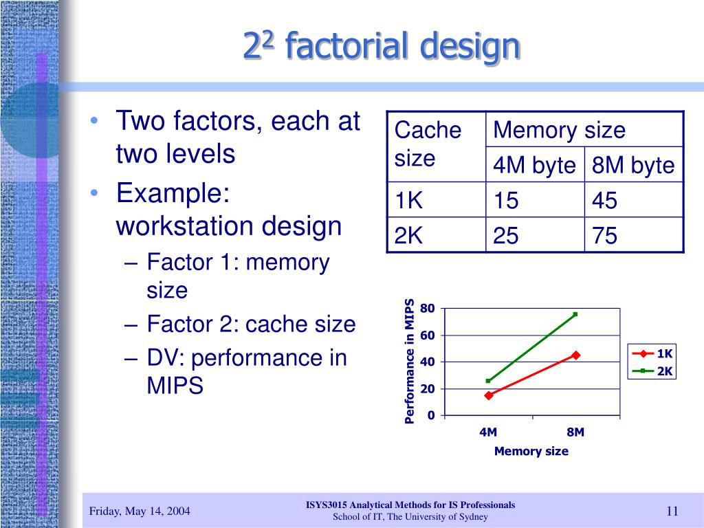 PPT Factorial Designs PowerPoint Presentation Free Download ID 659725