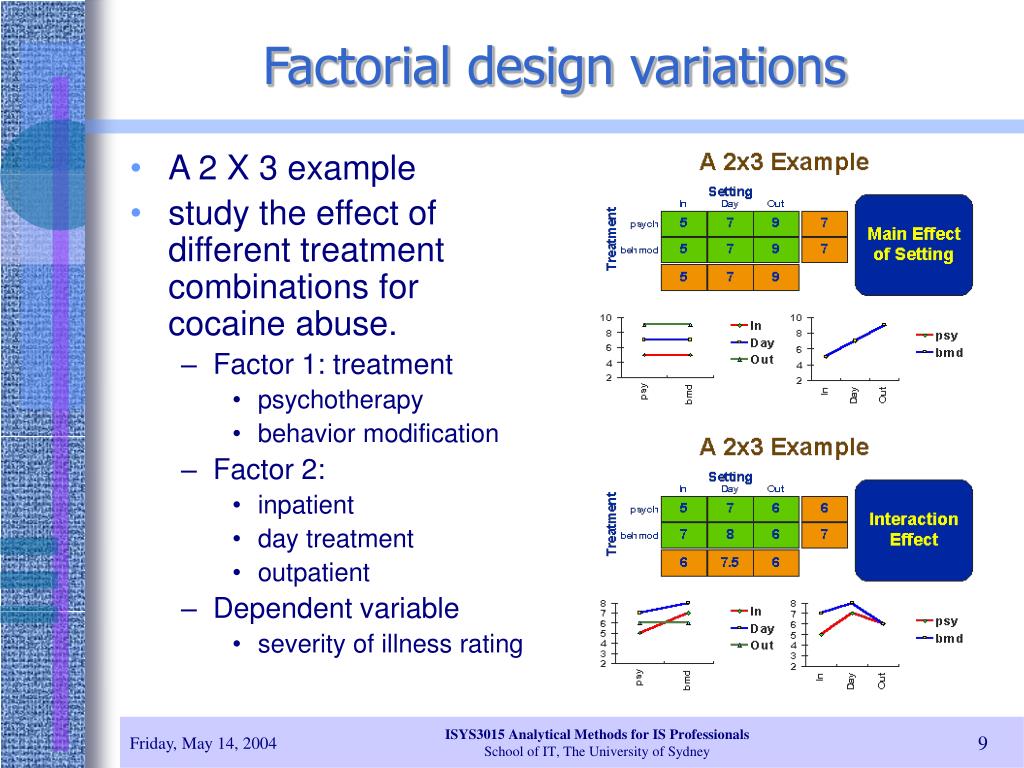 Factorial Design