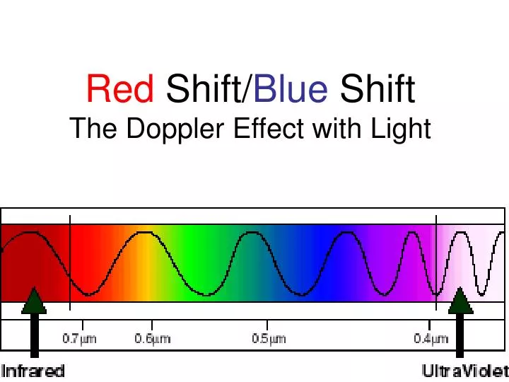 PPT - Red Shift/ Blue Shift The Doppler Effect with Light PowerPoint ...