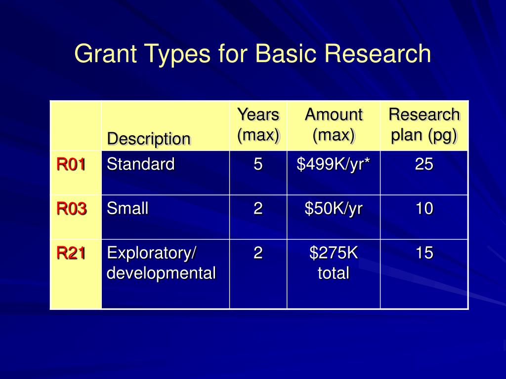 type of research grants