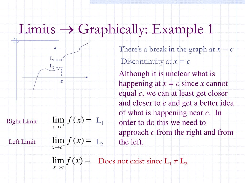 PPT - 1.2 Finding Limits Graphically & Numerically PowerPoint ...