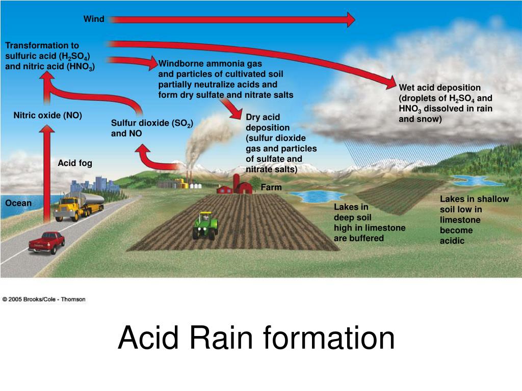 PPT - Chapter 20: air pollution PowerPoint Presentation, free download
