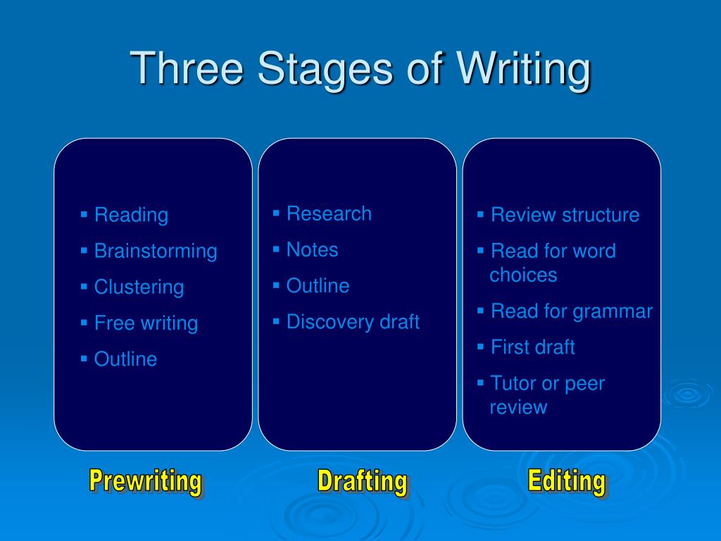 3 stages of writing an essay