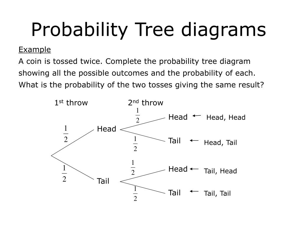 PPT - Probability Tree diagrams PowerPoint Presentation ...
