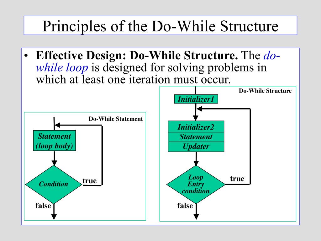 While b do while c. While structure. Do while. Do while while от for. Effective structure.