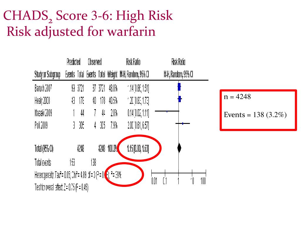 Chad S Risk Score PPT - Royal College of Surgeons in Ireland Coláiste Ríoga na Máinleá in ...