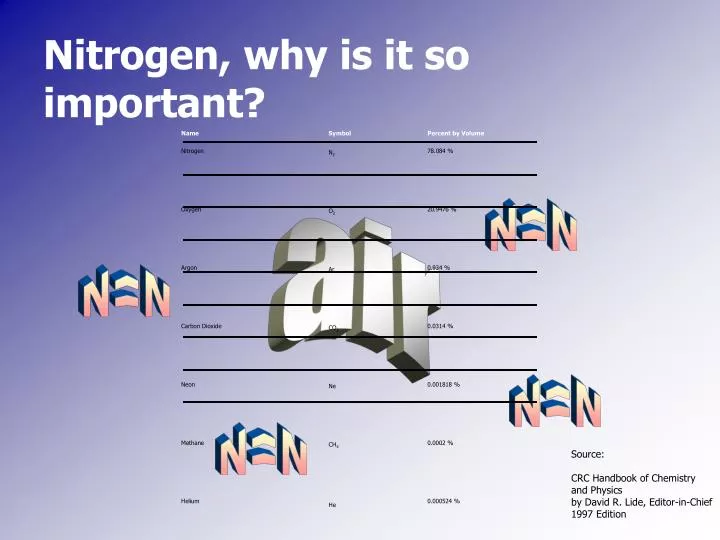 nitrogen why is it so important n.