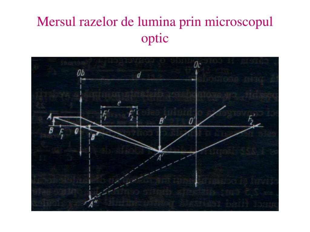 Transistor rhythm Hopefully PPT - Referat : INSTRUMENTE OPTICE Irimia Felicia Cls.a IX-a D Cuprins  :Definirea instrumentelor optice Clasi PowerPoint Presentation - ID:662981