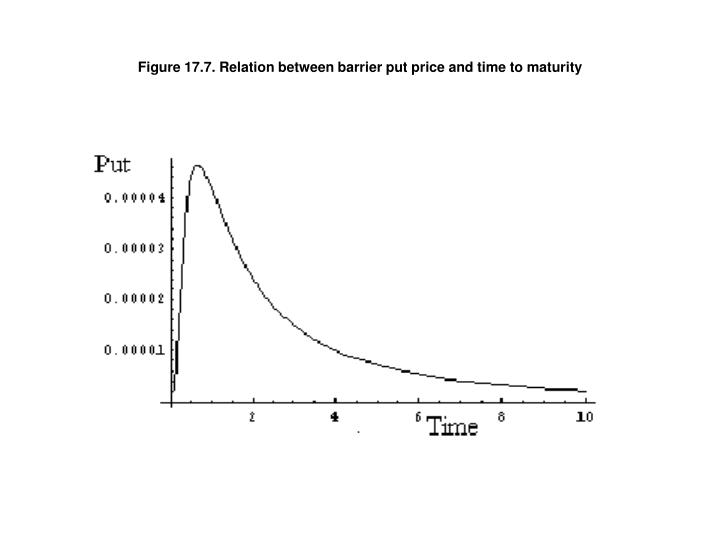 Digital option payoff diagram
