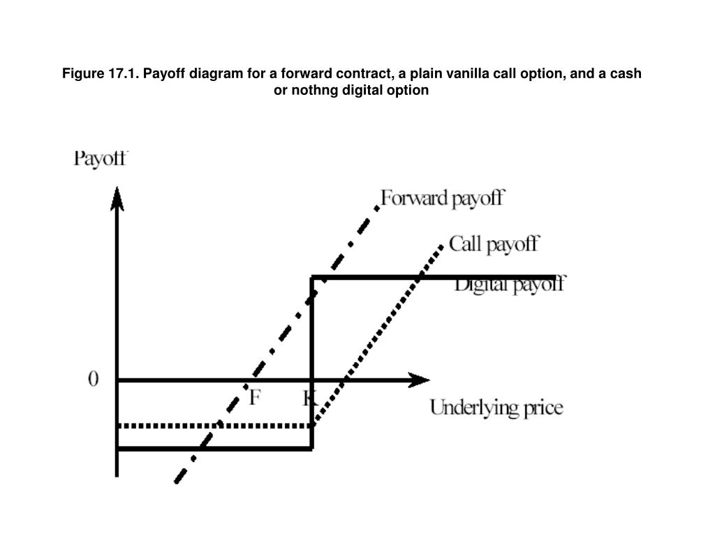 [DIAGRAM] Condor Option Payoff Diagram - MYDIAGRAM.ONLINE