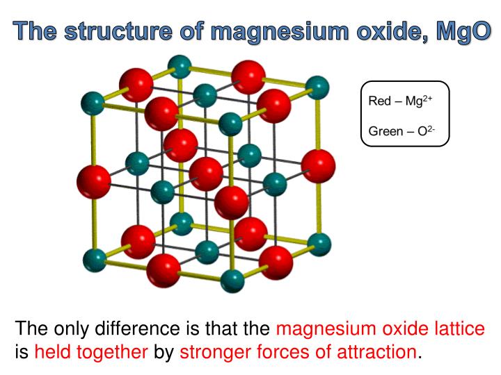 formula of magnesium oxide