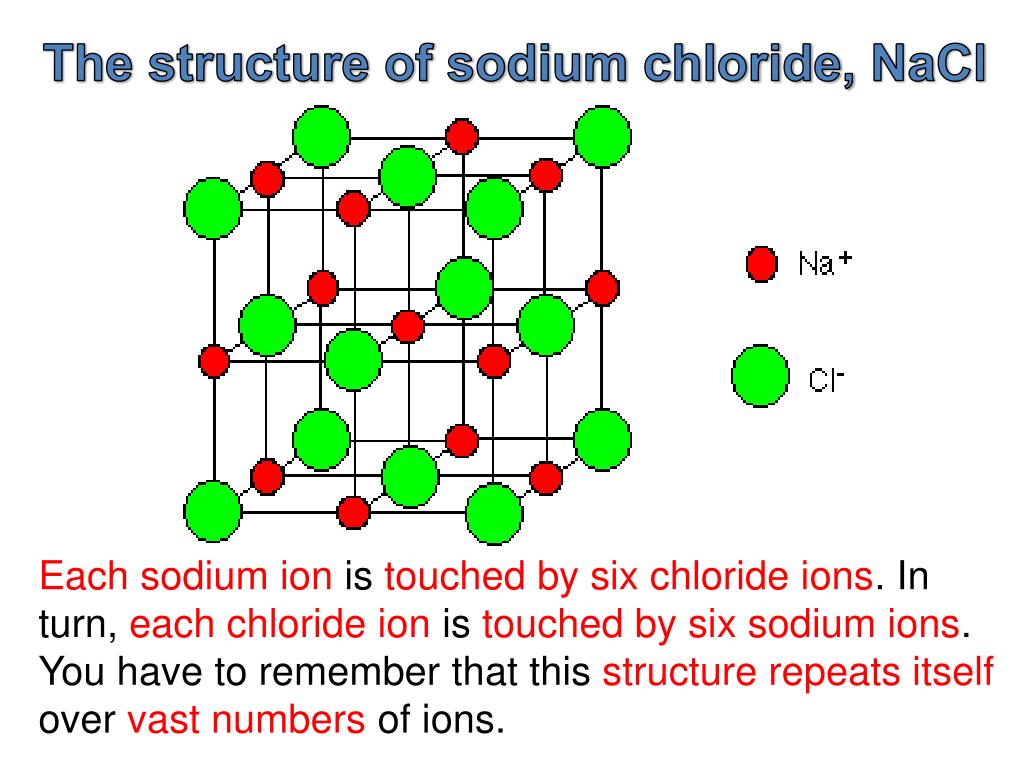 Sodium Chloride Structure