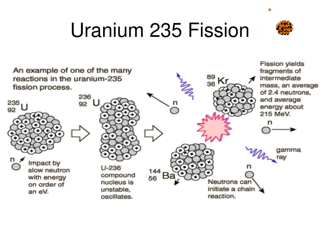 nuclear energy fission uranium