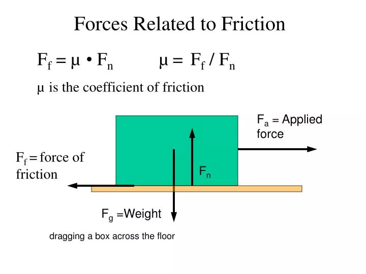 Ppt Forces Related To Friction Powerpoint Presentation Free Download Id