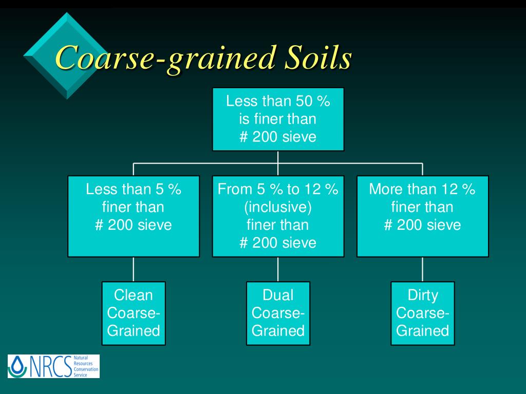 difference-between-coarse-grained-soil-and-fine-grained-soil-what-is