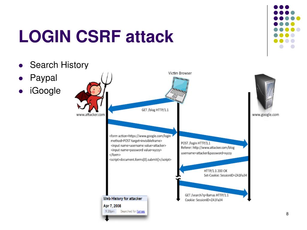 Csrf Attack Message PPT - Robust Defenses for Cross-Site Request Forgery PowerPoint ...