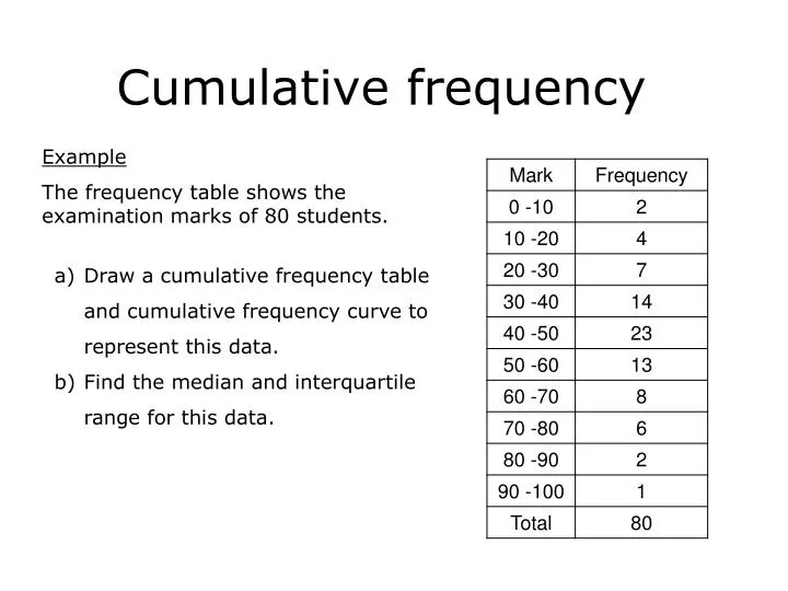 cumulative frequency n.