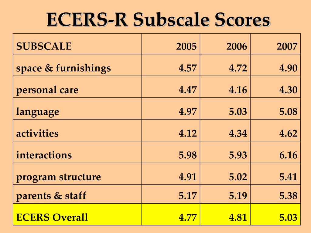 Ecers Score Sheet Printable