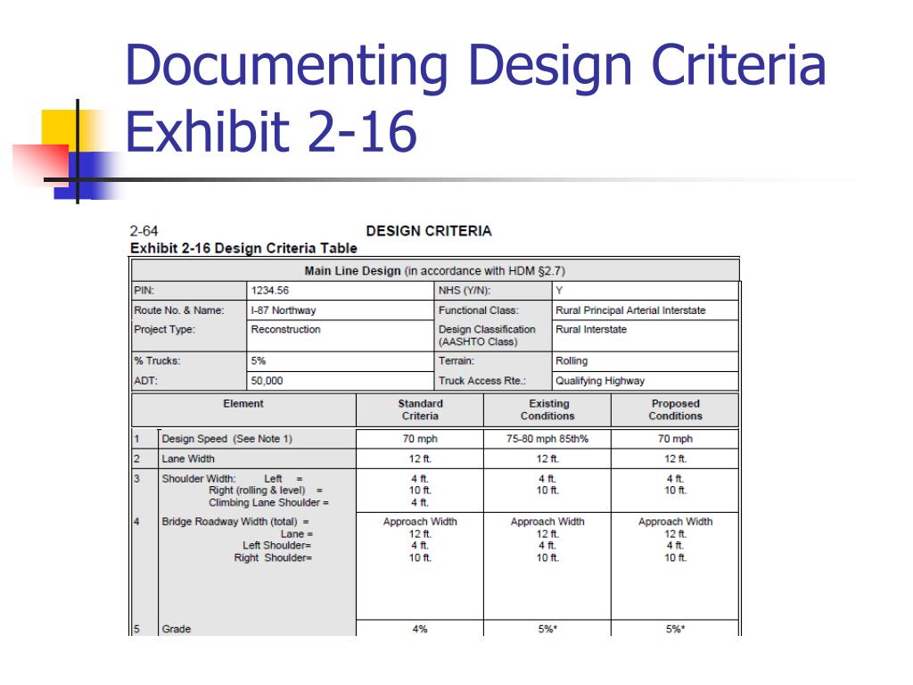 PPT - Design Criteria PowerPoint Presentation, free ...