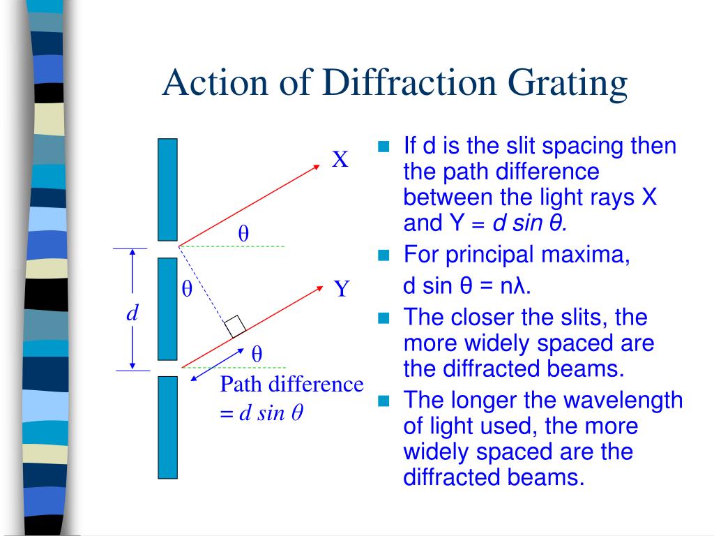 diffraction grating physics