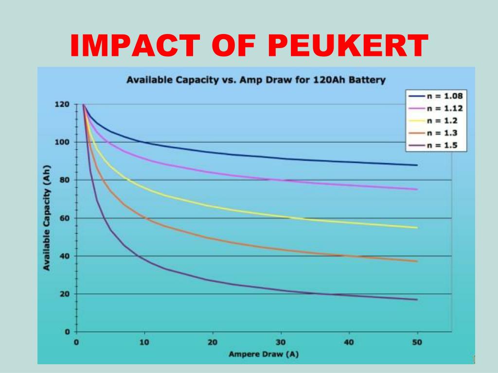 PPT BATTERIES AND BATTERY CHARGING PowerPoint Presentation, free