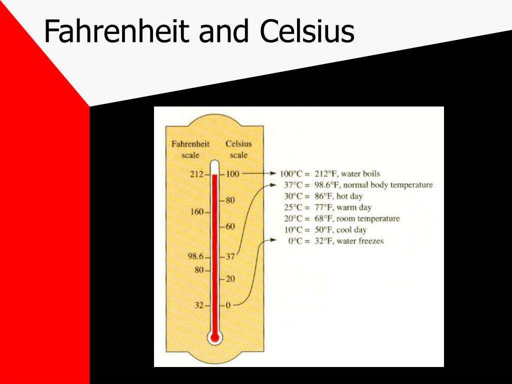 Шкала фаренгейта 0. Шкала Фаренгейта. Измерение в фаренгейтах. Градусник со шкалой Фаренгейта. Термометры физика фаренгейт.